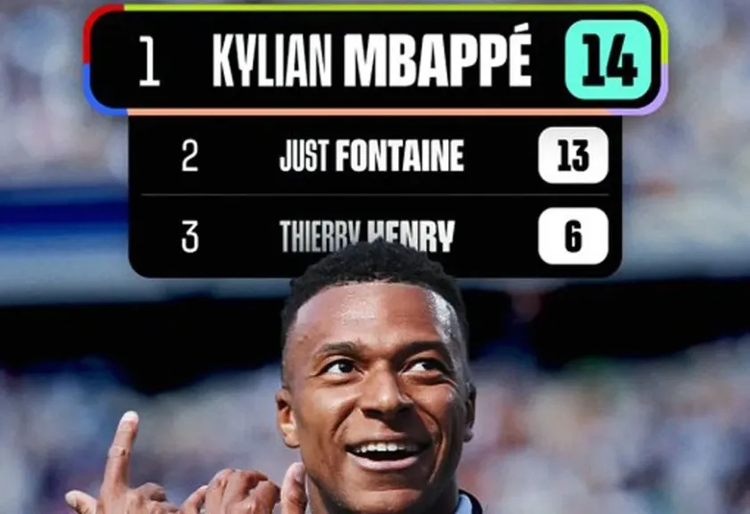 Kylian Mbappe 